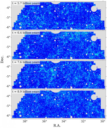 The distribution of large-scale structures as mapped by the galaxies observed by the Subaru Hyper Suprime-Cam survey at three different cosmic epochs, between 5.7 and 8.9 billion years ago.