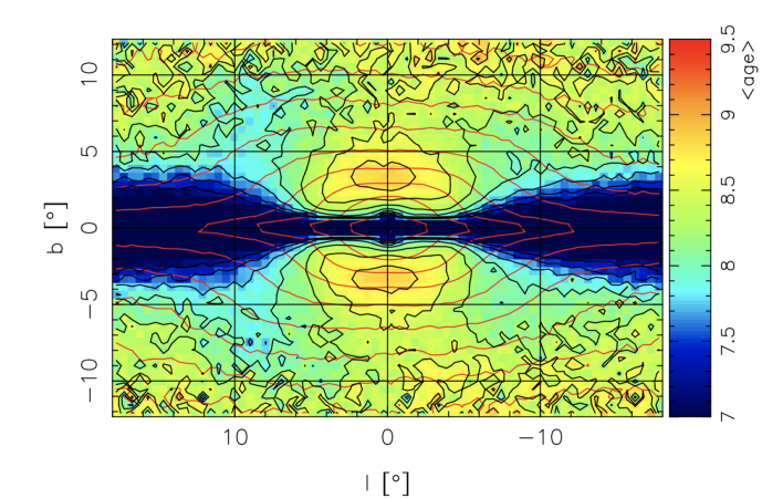 Figure 1 (taken from Debattista et al, 2017, MNRAS, 469, 1587). This plot shows the age distribution of stars in a simulation of the evolution of the stars in the Milky Way. The map is defined on a coordinate grid of (l,b), which are, respectively, Galactic Longitude and Latitude, and only the central portion of the Milky Way is plotted here. Black contours trace the age distribution (with ages indicated by the colour bar to the right of the plot), while red contours show lines of constant stellar density.