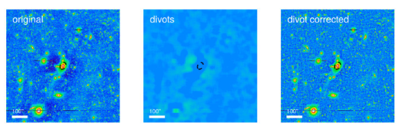 Figure 1 (from Furnell et al, 2019): left - the original HSC image; centre - the